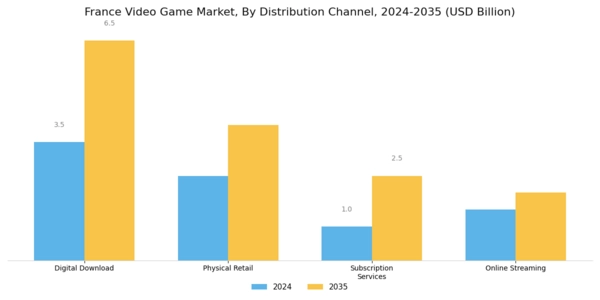 France Video Game Market Segment Image 2