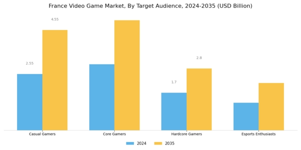 France Video Game Market Segment Image 3
