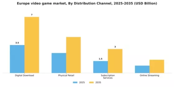 Europe Video Game Market Segment Image 0