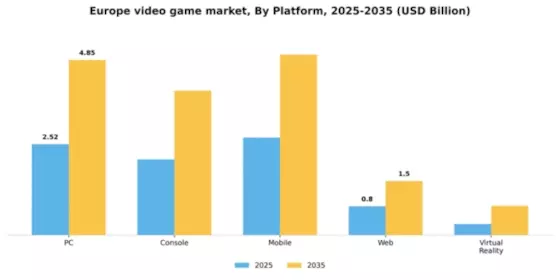 Europe Video Game Market Segment Image 1