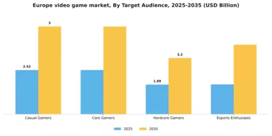 Europe Video Game Market Segment Image 2