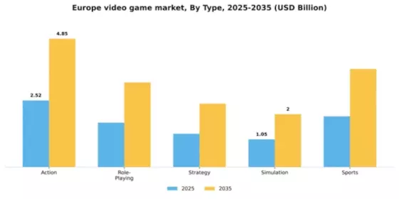 Europe Video Game Market Segment Image 3