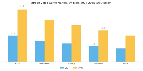 Europe Video Game Market Segment Image 0