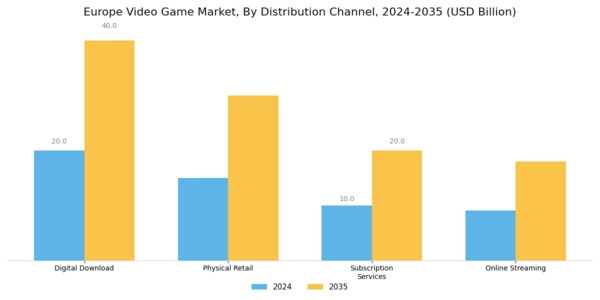 Europe Video Game Market Segment Image 2