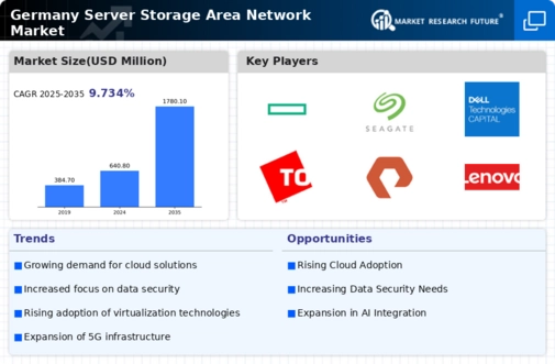 Germany Server Storage Area Network Market Infographic