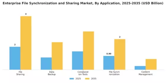 Enterprise File Synchronization Sharing Market Segment Image 0