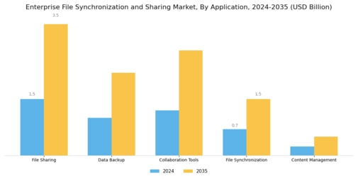 Enterprise File Synchronization Sharing Market Segment Image 1