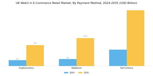 UK Web3 In E Commerce Retail Market Segment Image 2