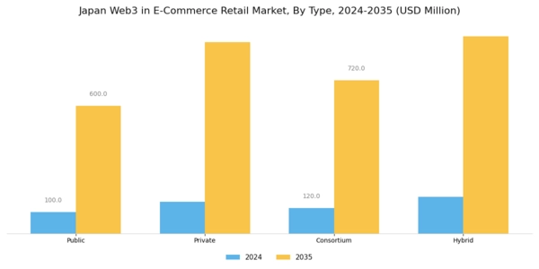 Japan Web3 In E Commerce Retail Market Segment Image 0