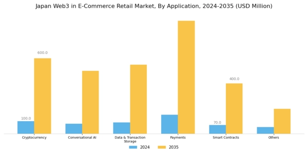 Japan Web3 In E Commerce Retail Market Segment Image 1