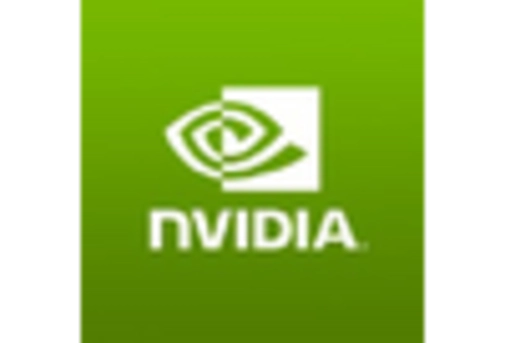 Germany Video Processing Platform Market key player