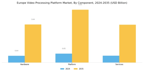Europe Video Processing Platform Market Segment Image 0