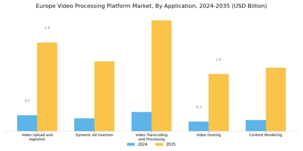 Europe Video Processing Platform Market Segment Image 1