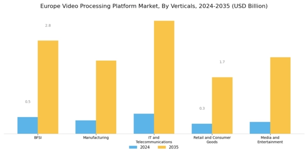Europe Video Processing Platform Market Segment Image 4