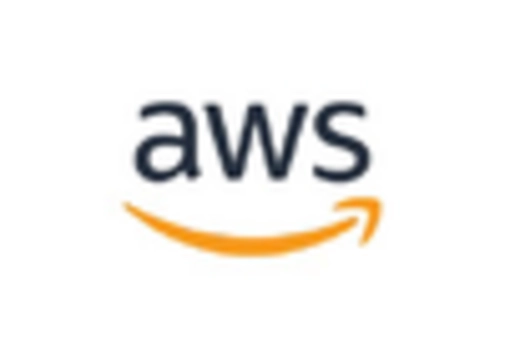 Europe Video Processing Platform Market key player