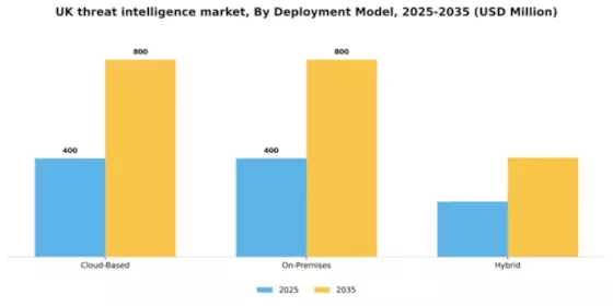 UK Threat Intelligence Market Segment Image 2