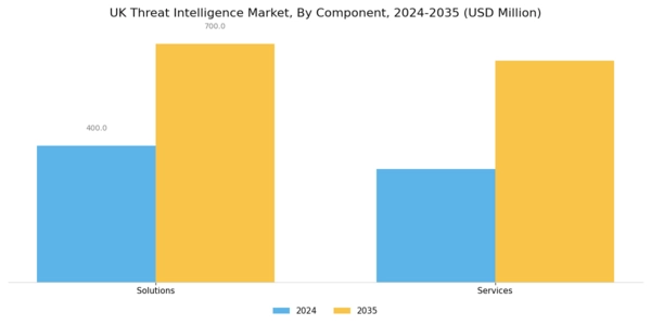 UK Threat Intelligence Market Segment Image 0