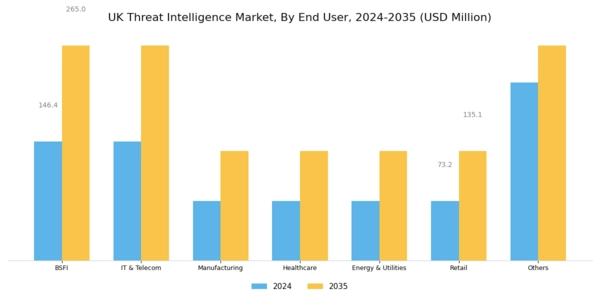 UK Threat Intelligence Market Segment Image 1