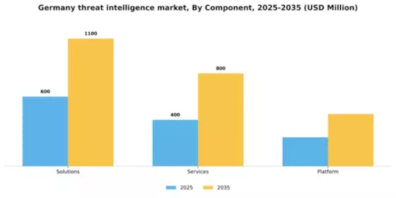 Germany Threat Intelligence Market Segment Image 1