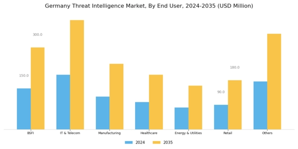 Germany Threat Intelligence Market Segment Image 1