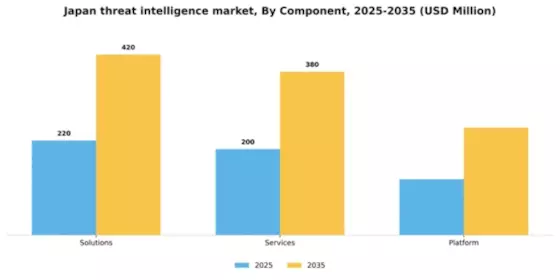 Japan Threat Intelligence Market Segment Image 1