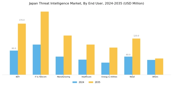 Japan Threat Intelligence Market Segment Image 1
