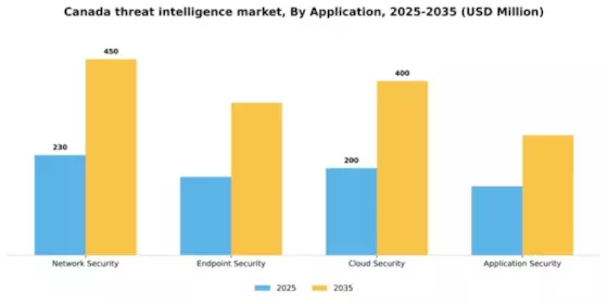 Canada Threat Intelligence Market Segment Image 0