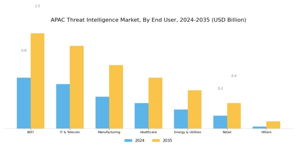 APAC Threat Intelligence Market Segment Image 1