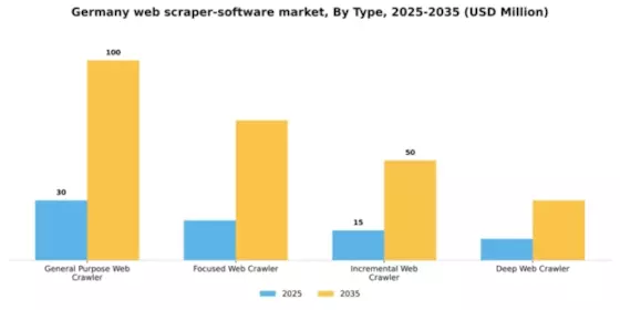 Germany Web Scraper Software Market Segment Image 1