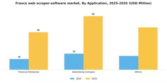 France Web Scraper Software Market Segment Image 0