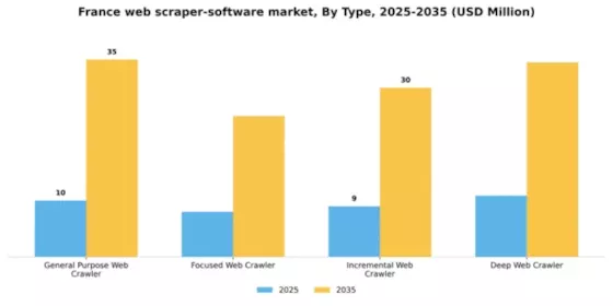 France Web Scraper Software Market Segment Image 1