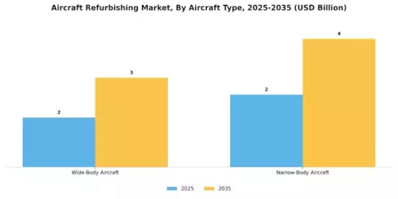 Aircraft Refurbishing Market Segment Image 0
