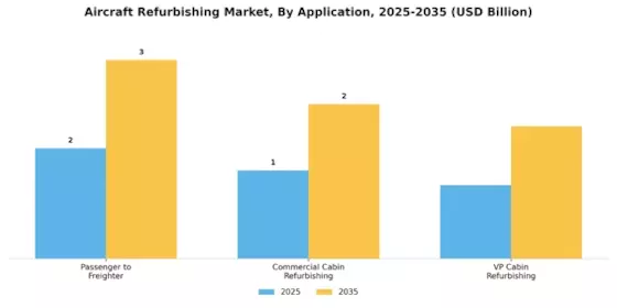 Aircraft Refurbishing Market Segment Image 1
