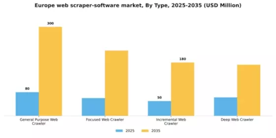 Europe Web Scraper Software Market Segment Image 1