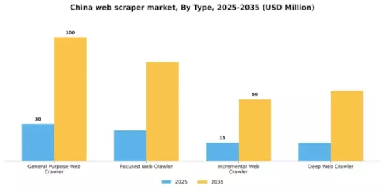 China Web Scraper Software Market Segment Image 1
