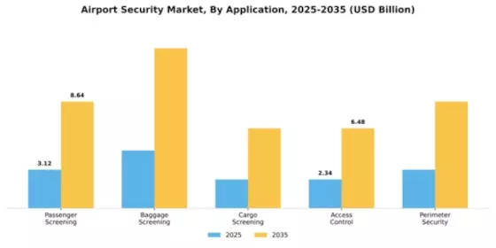 Airport Security Market Segment Image 0