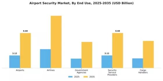 Airport Security Market Segment Image 1