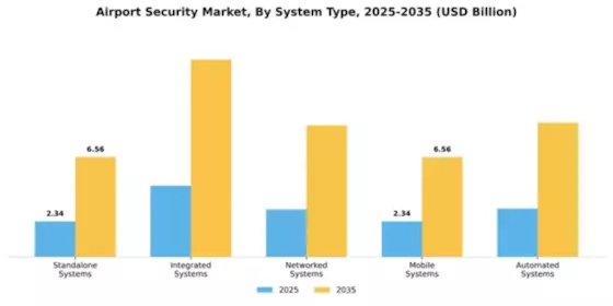 Airport Security Market Segment Image 3