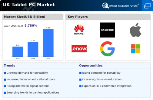 UK Tablet Pc Market Infographic