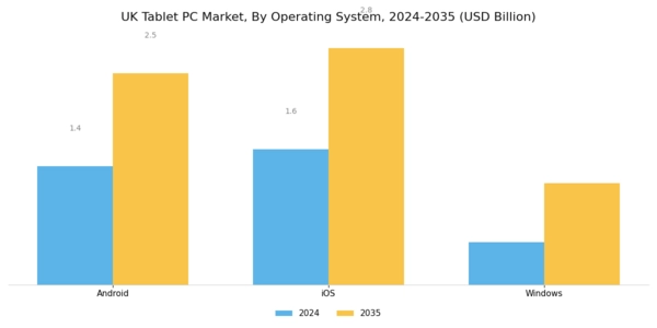 UK Tablet Pc Market Segment Image 0