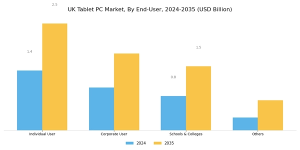 UK Tablet Pc Market Segment Image 2