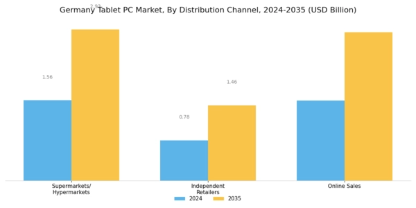 Germany Tablet Pc Market Segment Image 1
