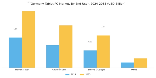 Germany Tablet Pc Market Segment Image 2