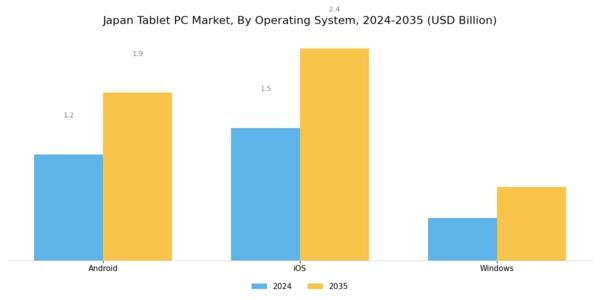 Japan Tablet Pc Market Segment Image 0