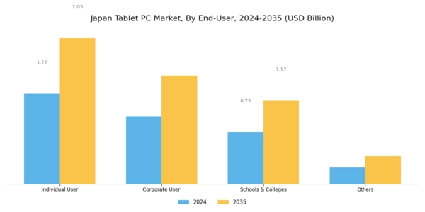 Japan Tablet Pc Market Segment Image 2