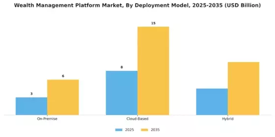 Wealth Management Platform Market Segment Image 1
