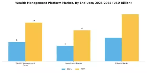 Wealth Management Platform Market Segment Image 2