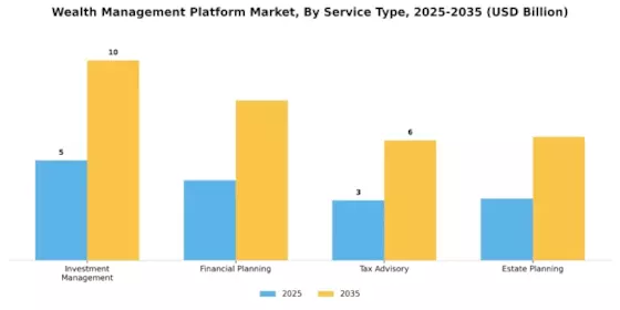 Wealth Management Platform Market Segment Image 3