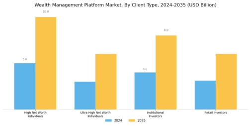 Wealth Management Platform Market Segment Image 0