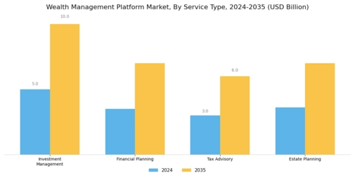 Wealth Management Platform Market Segment Image 1
